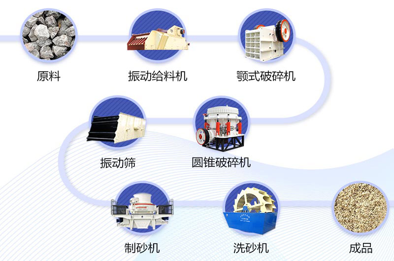 碎石廠比較全的工藝流程設(shè)計(jì) 碎石廠比較全的工藝流程設(shè)計(jì)