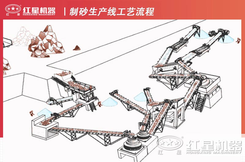 固定式機制砂生產線配置圖1 固定式機制砂生產線配置圖1